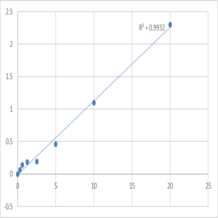 Human 14-3-3 protein zeta/delta (YWHAZ) ELISA Kit