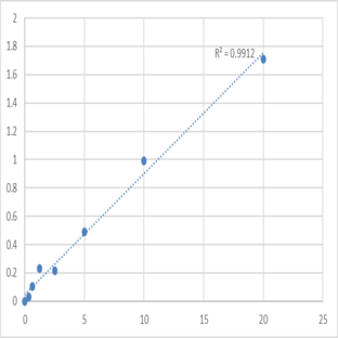 Human ATP-dependent zinc metalloprotease YME1L1 (YME1L1) ELISA Kit