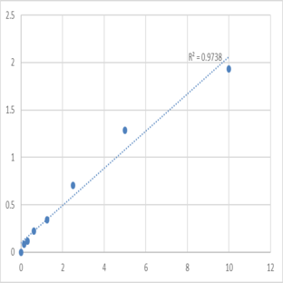 Human Nuclease-sensitive element-binding protein 1 (YBX1) ELISA Kit