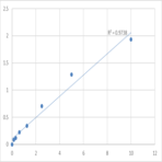 Human Nuclease-sensitive element-binding protein 1 (YBX1) ELISA Kit