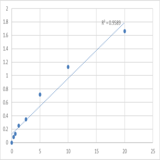 Human Exportin-1 (XPO1) ELISA Kit