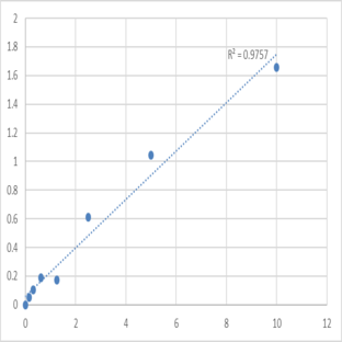 Human Xanthine Oxidase (XOD) ELISA Kit