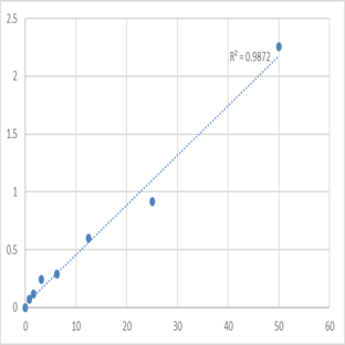 Human NEDD4-like E3 ubiquitin-protein ligase WWP2 (WWP2) ELISA Kit