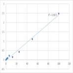 Human Protein Wnt-5b (WNT5B) ELISA Kit