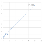 Human Protein Wnt-5a (WNT5A) ELISA Kit