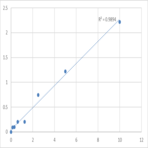 Human Protein Wnt-3a (WNT3A) ELISA Kit