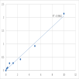 Human Protein Wnt-2b (WNT2B) ELISA Kit