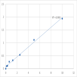 Human Protein Wnt-11 (WNT11) ELISA Kit