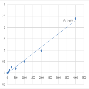 Human Protein Wnt-10b (WNT10B) ELISA Kit