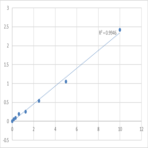 Human Protein Wnt-10a (WNT10A) ELISA Kit