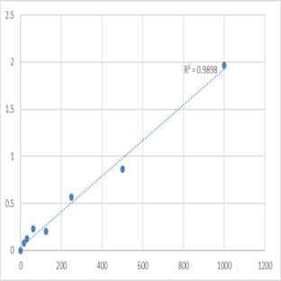 Human Wnt inhibitory factor 1 (WIF1) ELISA Kit