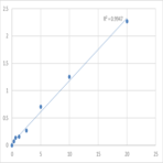 Human Wolframin (WFS1) ELISA Kit