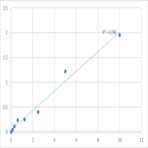 Human WD repeat-containing protein 35 (WDR35) ELISA Kit