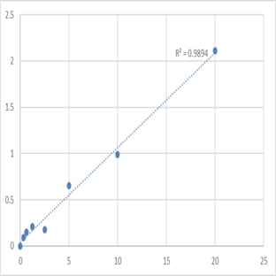 Human WW domain-binding protein 1 (WBP1) ELISA Kit