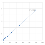 Human Von Willebrand Factor (VWF) ELISA Kit