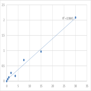 Human Von Willebrand factor A domain-containing protein 3A (VWA3A) ELISA Kit