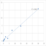 Human Von Willebrand factor A domain-containing protein 3A (VWA3A) ELISA Kit