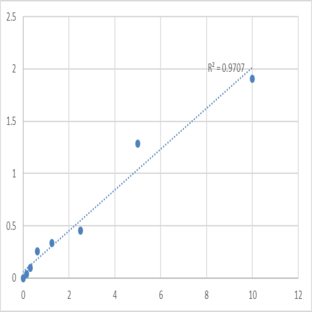 Human V-set domain-containing T-cell activation inhibitor 1 (VTCN1) ELISA Kit