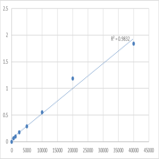 Human V-set and immunoglobulin domain-containing protein 2 (VSIG2) ELISA Kit