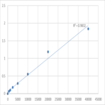 Human V-set and immunoglobulin domain-containing protein 2 (VSIG2) ELISA Kit