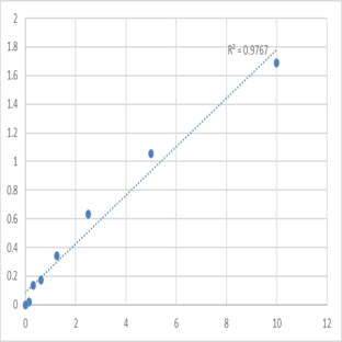 Human Serine/threonine-protein kinase VRK1 (VRK1) ELISA Kit