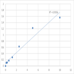 Human Vacuolar protein sorting-associated protein 37A (VPS37A) ELISA Kit