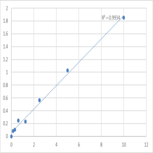 Human Pantetheinase (VNN1) ELISA Kit