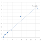 Human Very low density lipoprotein (VLDL) ELISA Kit