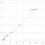 Human Vitamin K epoxide reductase complex subunit 1 (VKORC1) ELISA Kit