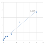 Human Villin-1 (VIL1) ELISA Kit