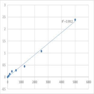 Human VGF nerve growth factor inducible (VGF) ELISA Kit