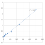 Human VGF nerve growth factor inducible (VGF) ELISA Kit