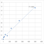 Human Soluble Vascular endothelial cell growth factor receptor 1 (VEGFR-1) ELISA Kit