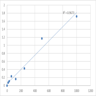 Human Vascular endothelial cell growth factor (VEGF165) ELISA Kit