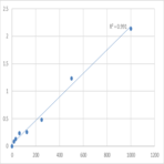 Human Vascular Endothelial Growth Factor 121 (VEGF121) ELISA Kit