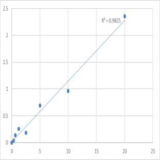 Human Voltage-dependent anion-selective channel protein 1 (VDAC1) ELISA Kit