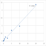 Human Voltage-dependent anion-selective channel protein 1 (VDAC1) ELISA Kit