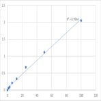 Human Vitamin D2 (VD2) ELISA Kit