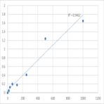 Human Vinculin (VCL) ELISA Kit