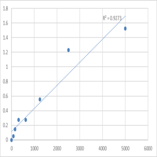 Human Versican/PG-M/PG-350 (VS) ELISA Kit