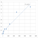 Human Versican/PG-M/PG-350 (VS) ELISA Kit