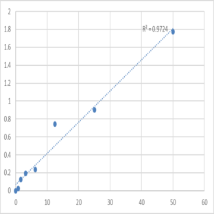 Human Vascular cell adhesion molecule 1 (VCAM-1) ELISA Kit