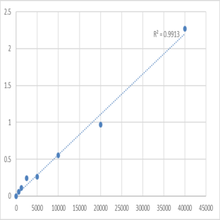 Human Vitamin C (VC) ELISA Kit