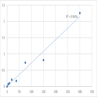 Human Vitamin B6 (VB6) ELISA Kit