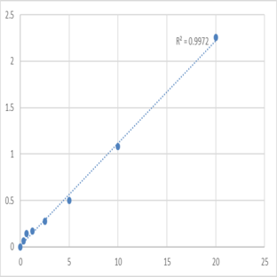 Human Vasorin (VASN) ELISA Kit