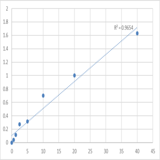 Human Vasohibin-1 (VASH1) ELISA Kit