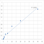 Human Vasohibin-1 (VASH1) ELISA Kit