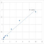 Human Vitamin A (VA) ELISA Kit