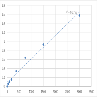 Human Histone demethylase UTY (UTY) ELISA Kit