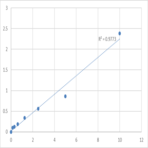 Human USP6 N-terminal-like protein (USP6NL) ELISA Kit